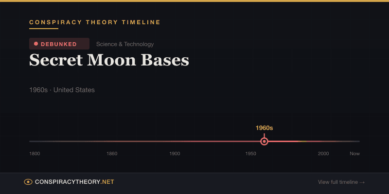 Secret Moon Bases — Conspiracy Theory Timeline 1960s, United States