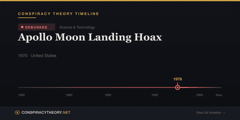 Apollo Moon Landing Hoax — Conspiracy Theory Timeline 1976, United States
