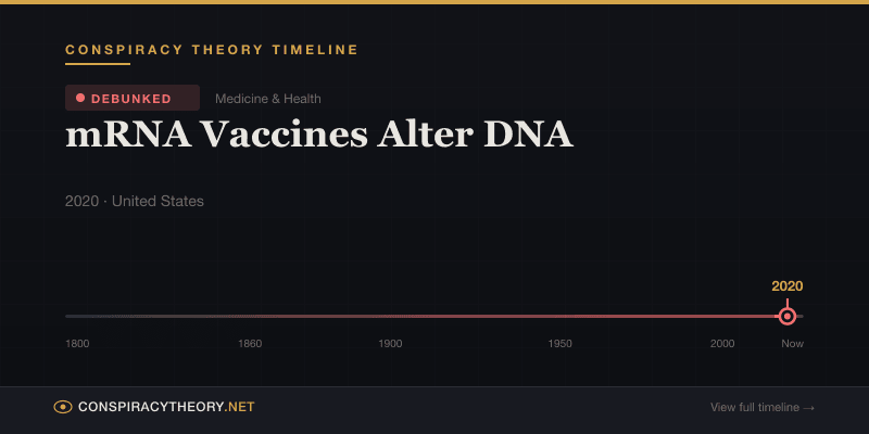 mRNA Vaccines Alter DNA — Conspiracy Theory Timeline 2020, United States