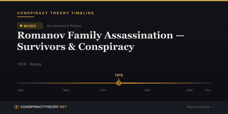 Romanov Family Assassination — Survivors & Conspiracy — Conspiracy Theory Timeline 1918, Russia