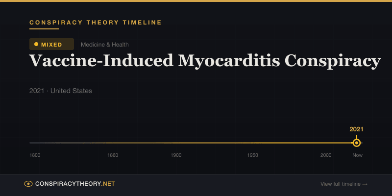 Vaccine-Induced Myocarditis Conspiracy — Conspiracy Theory Timeline 2021, United States
