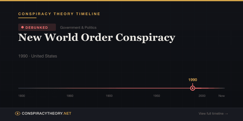 New World Order Conspiracy — Conspiracy Theory Timeline 1990, United States