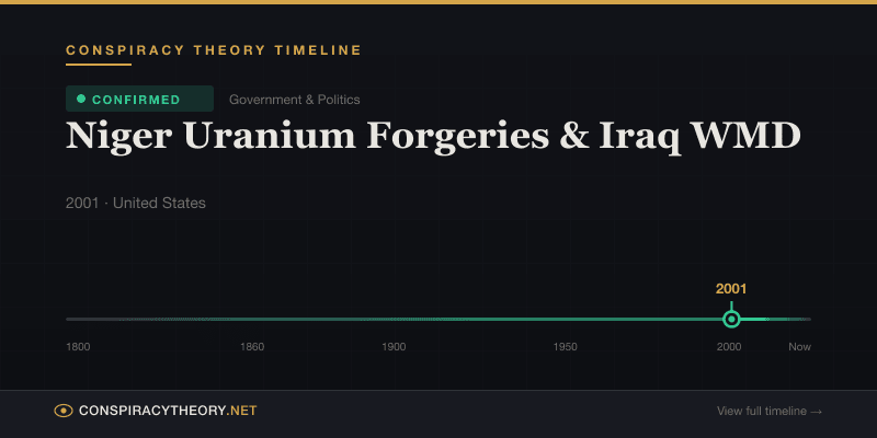 Niger Uranium Forgeries & Iraq WMD — Conspiracy Theory Timeline 2001, United States