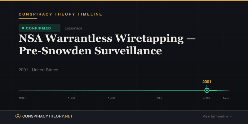 NSA Warrantless Wiretapping — Pre-Snowden Surveillance — Conspiracy Theory Timeline 2001, United States