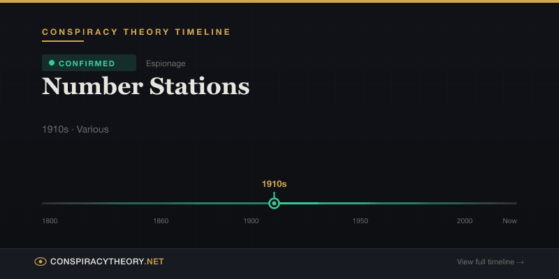 Number Stations — Conspiracy Theory Timeline 1910s, Various