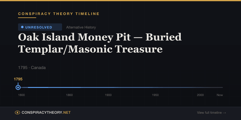 Oak Island Money Pit — Buried Templar/Masonic Treasure — Conspiracy Theory Timeline 1795, Canada