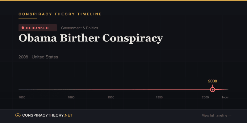 Obama Birther Conspiracy — Conspiracy Theory Timeline 2008, United States