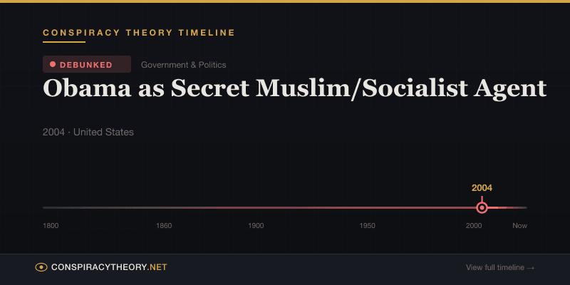 Obama as Secret Muslim/Socialist Agent — Conspiracy Theory Timeline 2004, United States