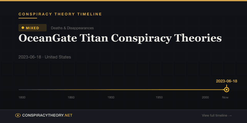 OceanGate Titan Conspiracy Theories — Conspiracy Theory Timeline 2023-06-18, United States