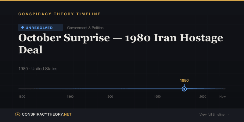 October Surprise — 1980 Iran Hostage Deal — Conspiracy Theory Timeline 1980, United States