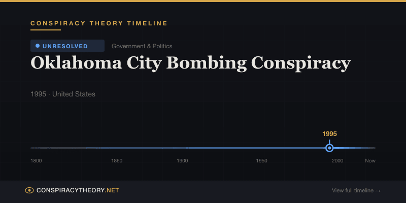 Oklahoma City Bombing Conspiracy — Conspiracy Theory Timeline 1995, United States