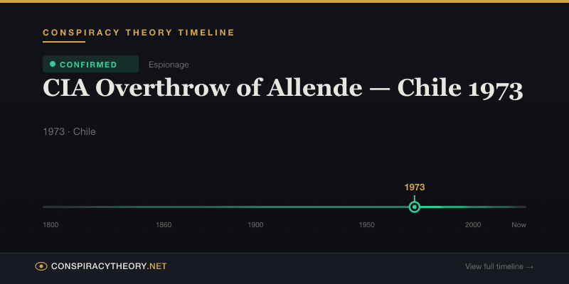 CIA Overthrow of Allende — Chile 1973 — Conspiracy Theory Timeline 1973, Chile