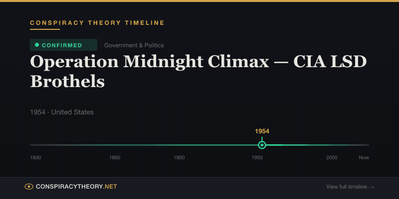 Operation Midnight Climax — CIA LSD Brothels — Conspiracy Theory Timeline 1954, United States