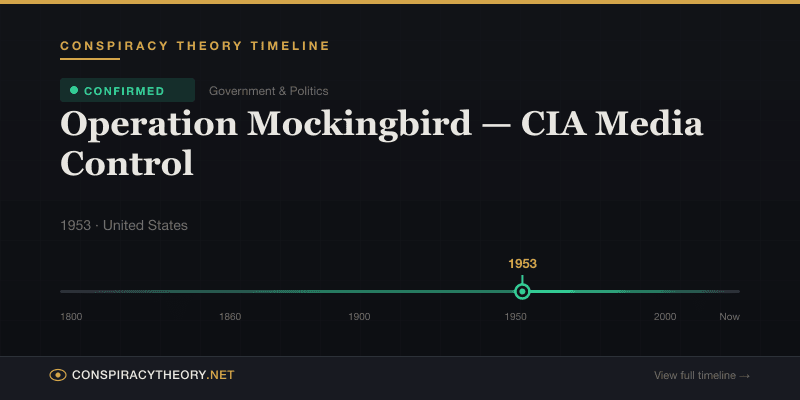 Operation Mockingbird — CIA Media Control — Conspiracy Theory Timeline 1953, United States