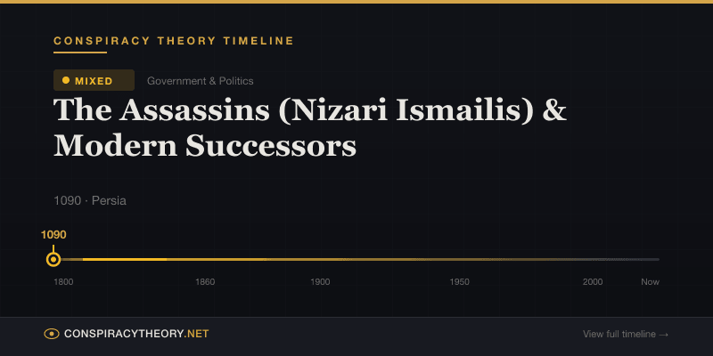 The Assassins (Nizari Ismailis) & Modern Successors — Conspiracy Theory Timeline 1090, Persia