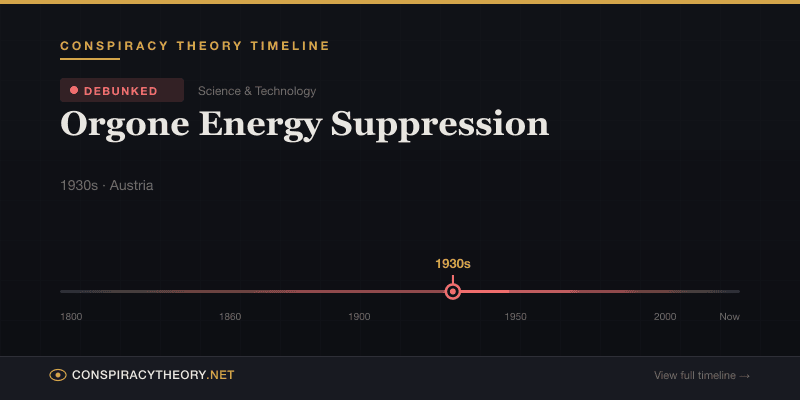 Orgone Energy Suppression — Conspiracy Theory Timeline 1930s, Austria