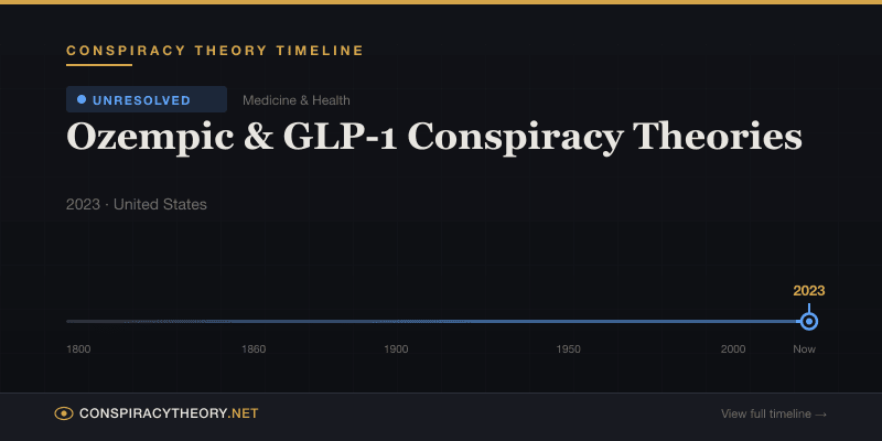 Ozempic & GLP-1 Conspiracy Theories — Conspiracy Theory Timeline 2023, United States