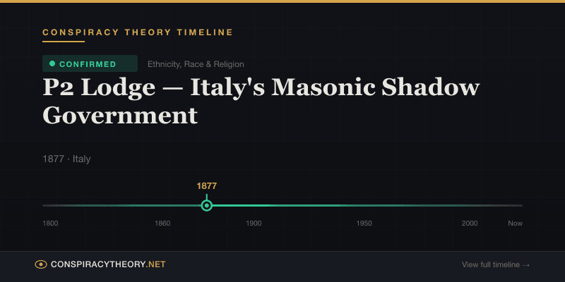 P2 Lodge — Italy's Masonic Shadow Government — Conspiracy Theory Timeline 1877, Italy