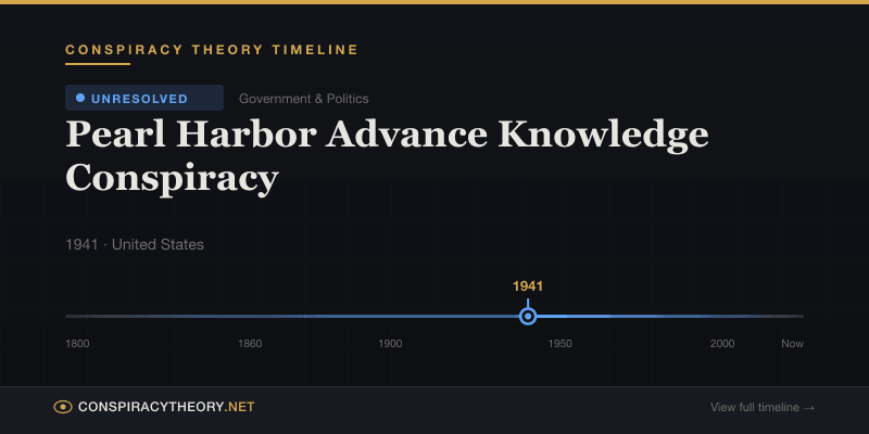 Pearl Harbor Advance Knowledge Conspiracy — Conspiracy Theory Timeline 1941, United States