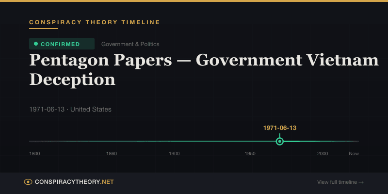 Pentagon Papers — Government Vietnam Deception — Conspiracy Theory Timeline 1971-06-13, United States
