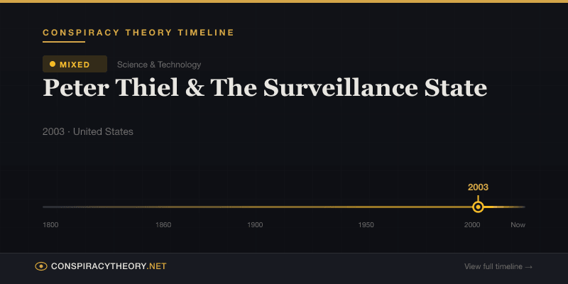 Peter Thiel & The Surveillance State — Conspiracy Theory Timeline 2003, United States
