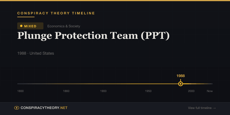 Plunge Protection Team (PPT) — Conspiracy Theory Timeline 1988, United States