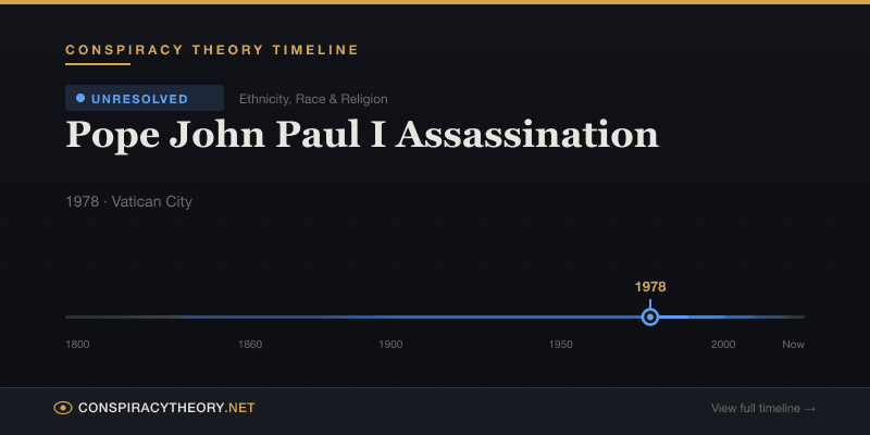 Pope John Paul I Assassination — Conspiracy Theory Timeline 1978, Vatican City