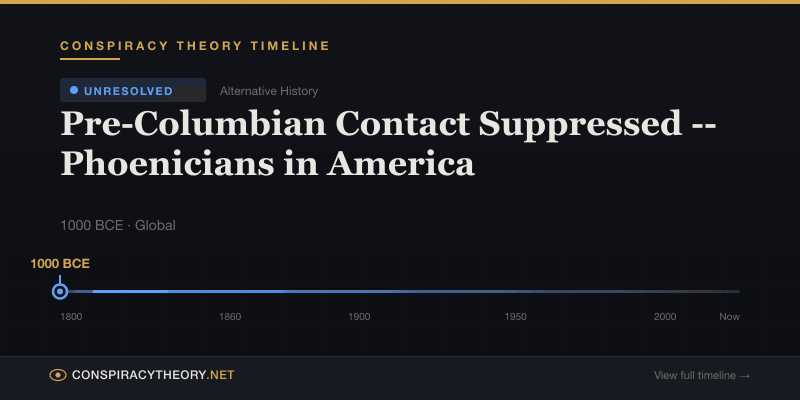 Pre-Columbian Contact Suppressed -- Phoenicians in America — Conspiracy Theory Timeline 1000 BCE, Global