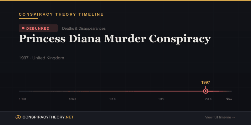 Princess Diana Murder Conspiracy — Conspiracy Theory Timeline 1997, United Kingdom