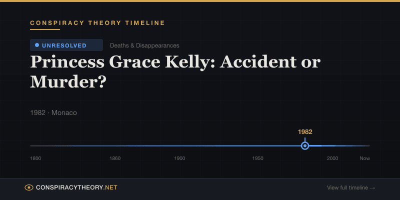 Princess Grace Kelly: Accident or Murder? — Conspiracy Theory Timeline 1982, Monaco