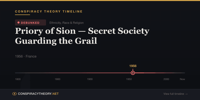 Priory of Sion — Secret Society Guarding the Grail — Conspiracy Theory Timeline 1956, France