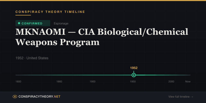 MKNAOMI — CIA Biological/Chemical Weapons Program — Conspiracy Theory Timeline 1952, United States