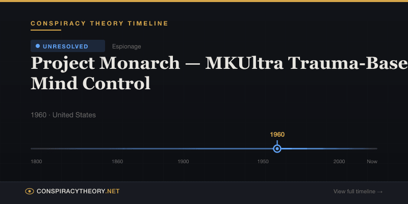 Project Monarch — MKUltra Trauma-Based Mind Control — Conspiracy Theory Timeline 1960, United States