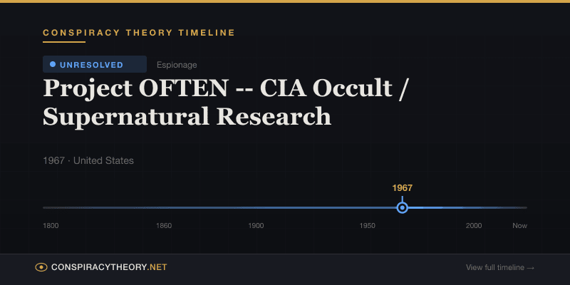Project OFTEN -- CIA Occult / Supernatural Research — Conspiracy Theory Timeline 1967, United States