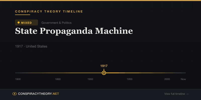 State Propaganda Machine — Conspiracy Theory Timeline 1917, United States