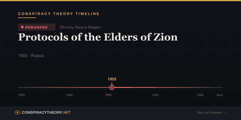 Protocols of the Elders of Zion — Conspiracy Theory Timeline 1903, Russia