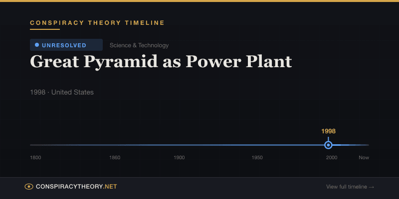 Great Pyramid as Power Plant — Conspiracy Theory Timeline 1998, United States