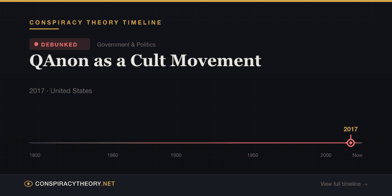 QAnon as a Cult Movement — Conspiracy Theory Timeline 2017, United States