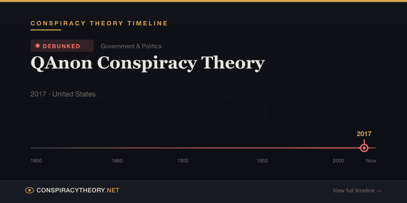 QAnon Conspiracy Theory — Conspiracy Theory Timeline 2017, United States