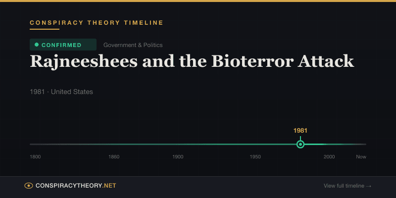Rajneeshees and the Bioterror Attack — Conspiracy Theory Timeline 1981, United States