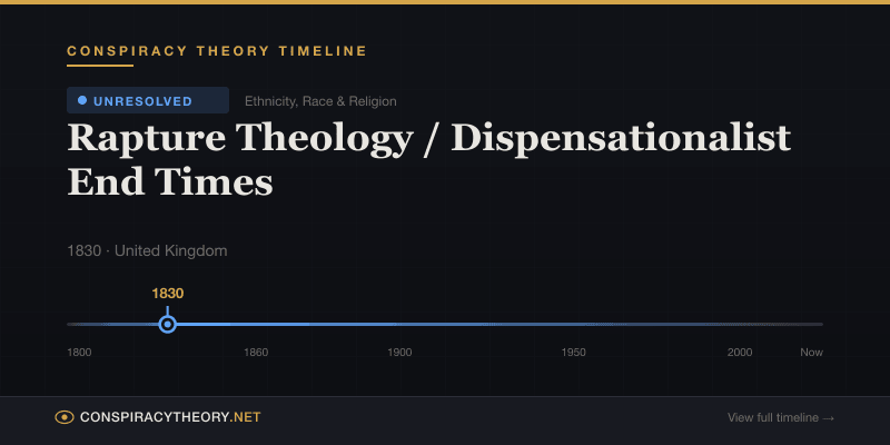 Rapture Theology / Dispensationalist End Times — Conspiracy Theory Timeline 1830, United Kingdom