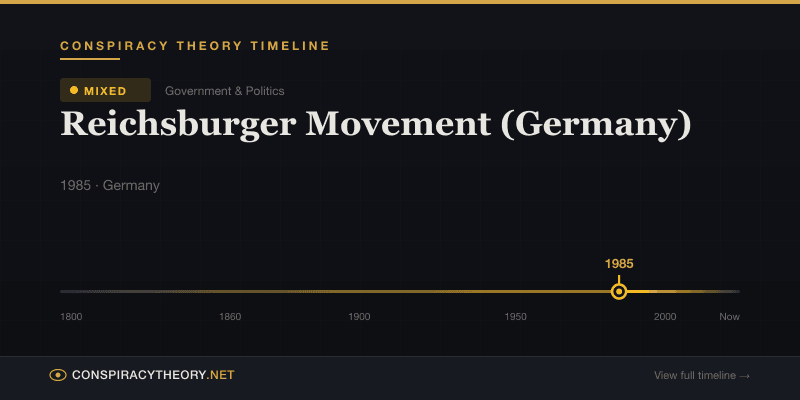 Reichsburger Movement (Germany) — Conspiracy Theory Timeline 1985, Germany