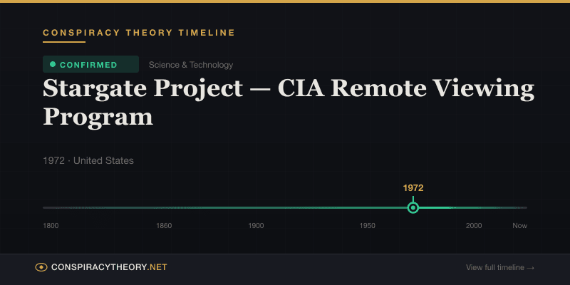 Stargate Project — CIA Remote Viewing Program — Conspiracy Theory Timeline 1972, United States