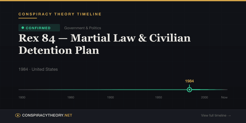 Rex 84 — Martial Law & Civilian Detention Plan — Conspiracy Theory Timeline 1984, United States