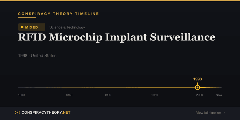 RFID Microchip Implant Surveillance — Conspiracy Theory Timeline 1998, United States