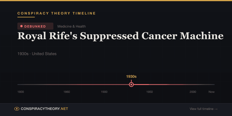 Royal Rife's Suppressed Cancer Machine — Conspiracy Theory Timeline 1930s, United States