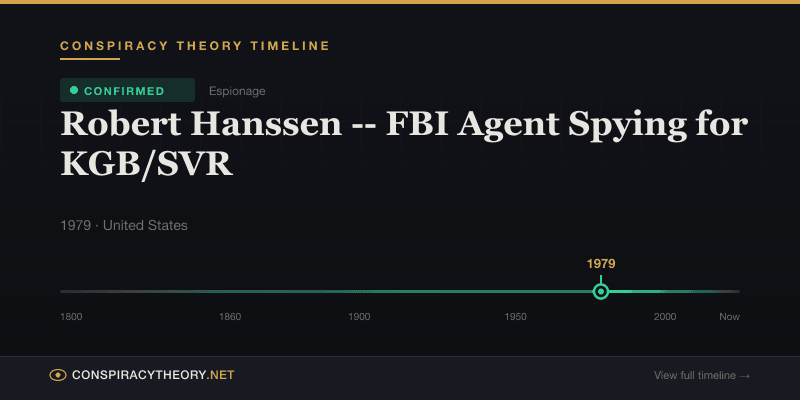 Robert Hanssen -- FBI Agent Spying for KGB/SVR — Conspiracy Theory Timeline 1979, United States