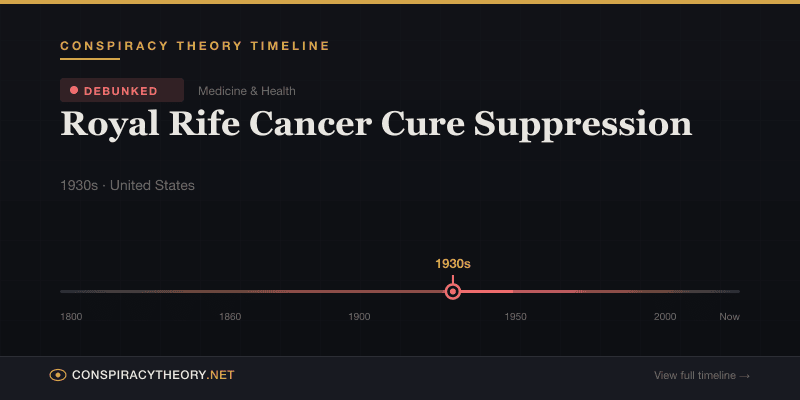 Royal Rife Cancer Cure Suppression — Conspiracy Theory Timeline 1930s, United States