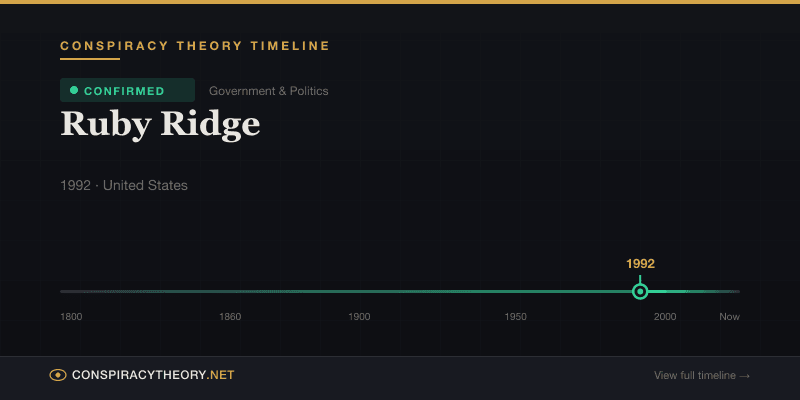Ruby Ridge — Conspiracy Theory Timeline 1992, United States