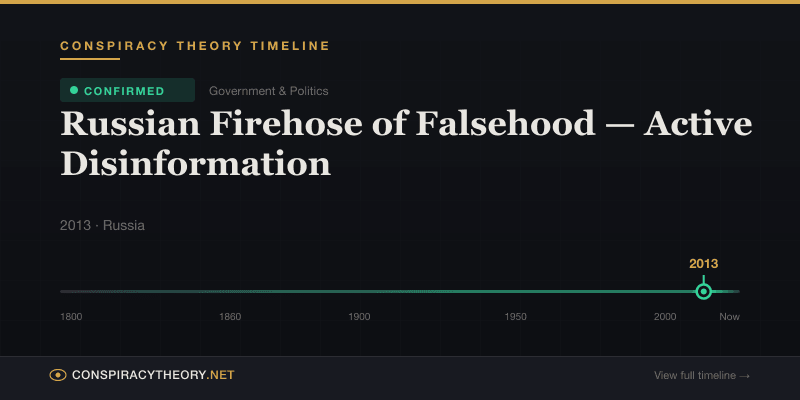 Russian Firehose of Falsehood — Active Disinformation — Conspiracy Theory Timeline 2013, Russia